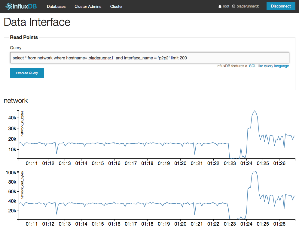 dns-influxdb